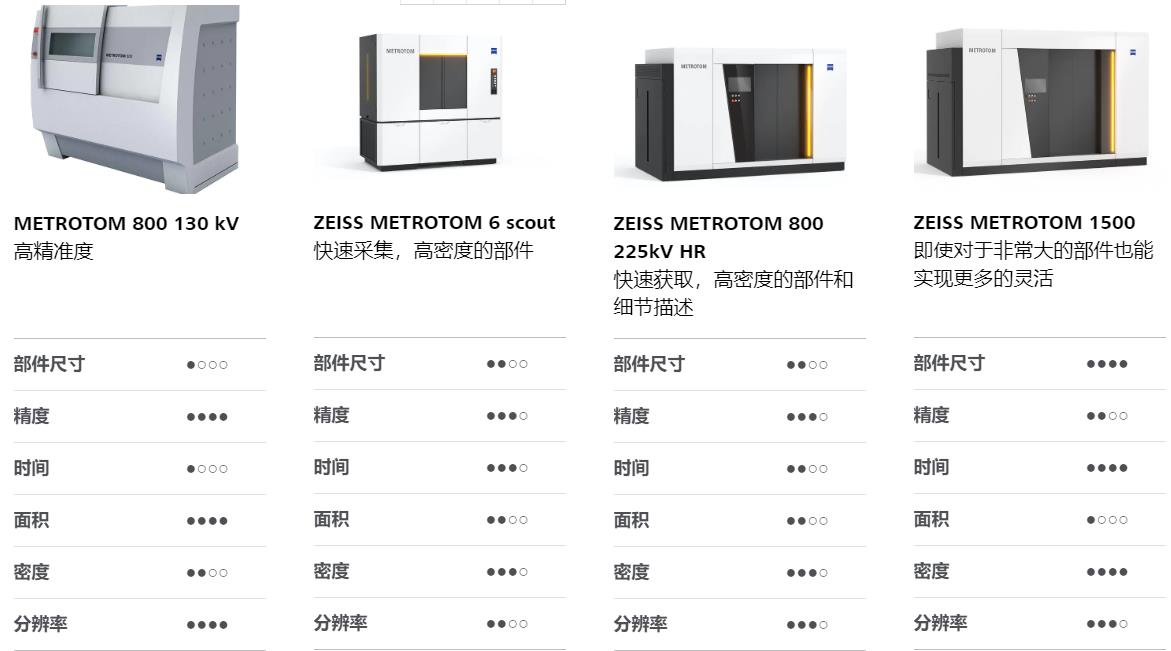 郴州郴州蔡司郴州工业CT